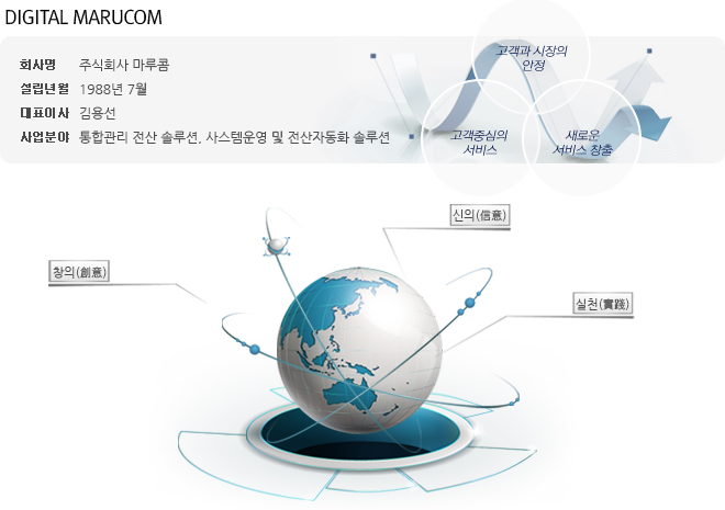 고객을 먼저 생가하여 기술 개발하는 전산 솔루션 전문 기업 주식회사 마루콤